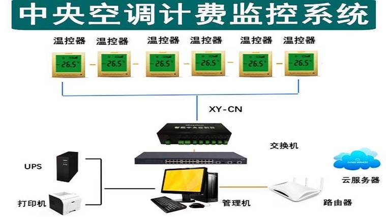 中央空調(diào)計(jì)費(fèi)系統(tǒng)方案：智能管理，節(jié)能增效的最佳選擇