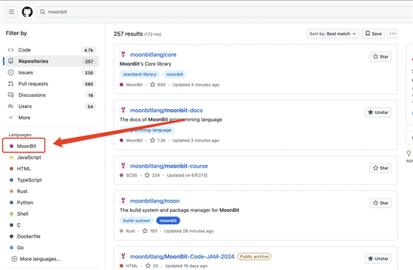 國產編程語言MoonBit正式被Github收錄！兩年核心用戶數(shù)突破3萬